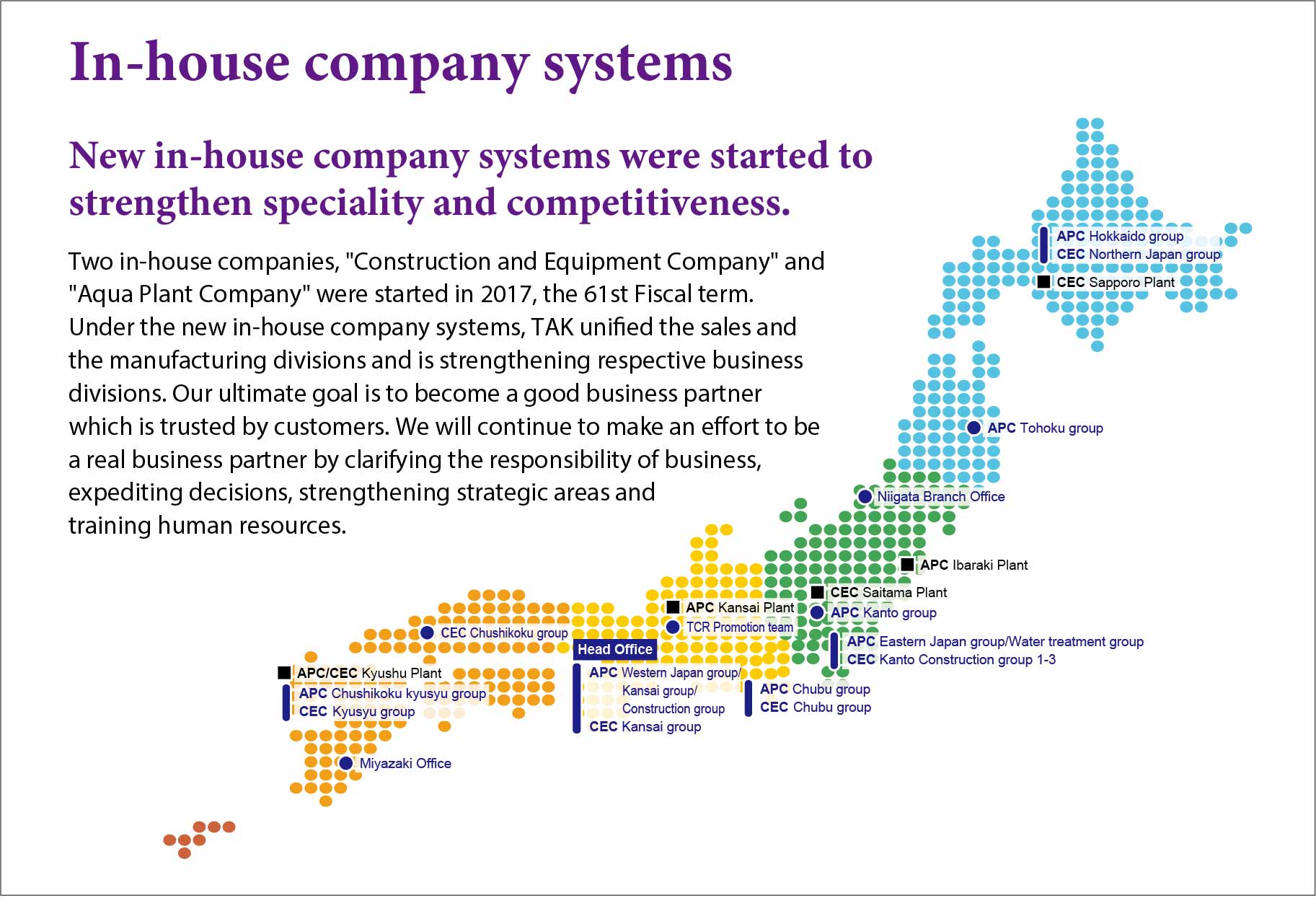 Nationwide 4-Block Service System