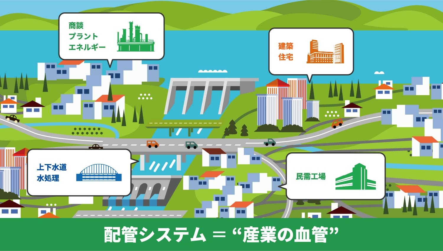 配管システム = “産業の血管”